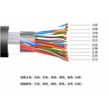 永鼎30对大对数电话线缆（HYA-30*2*0.4 ）